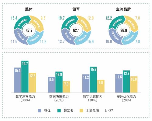 新國貨品牌數字營銷系列報告 鞋服行業數字營銷一體化建設與食品銷售模式比較探析