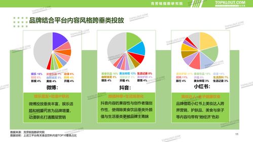 傳統煥新，內容賦能 食品飲料品牌新媒體內容營銷趨勢報告正式發布，引領銷售增長新路徑